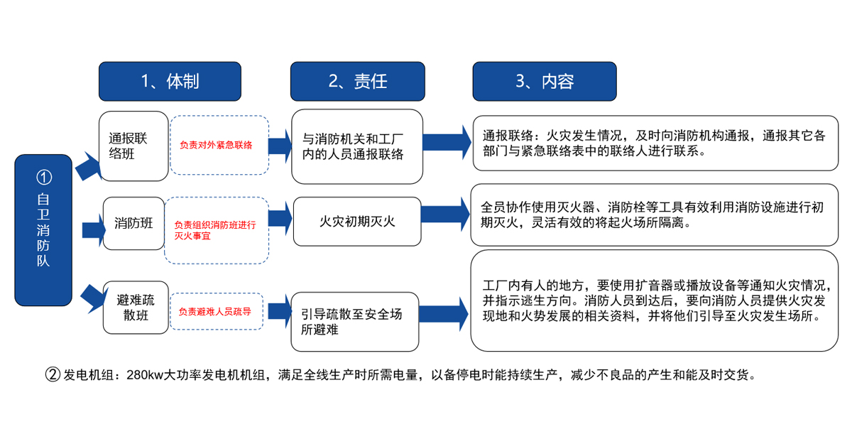 武漢華富遠(yuǎn)科技有限公司